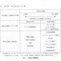 Photos: 土着の程度から分類したキリスト教の類型