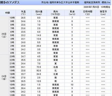 25-03